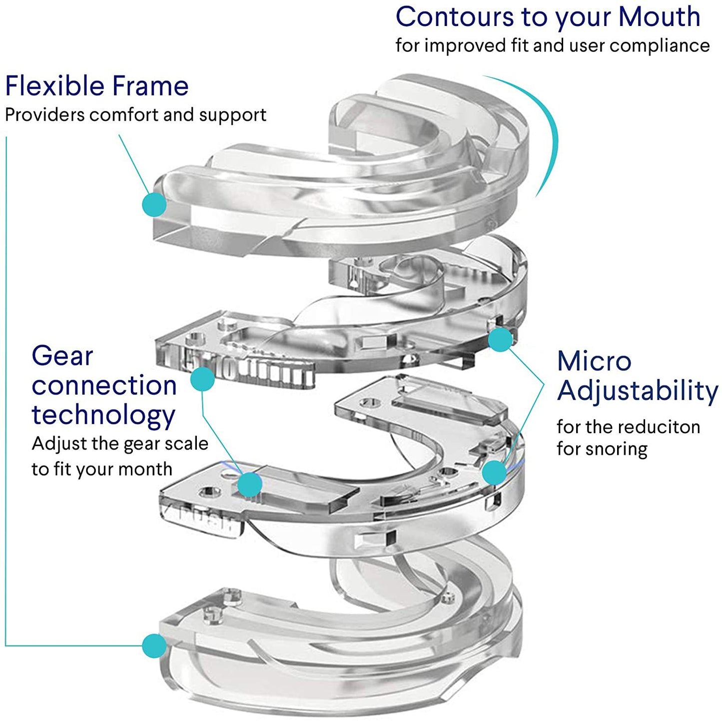 Anti-Snoring Mouthpiece, Snore Solution Plastic Adjustable Braces